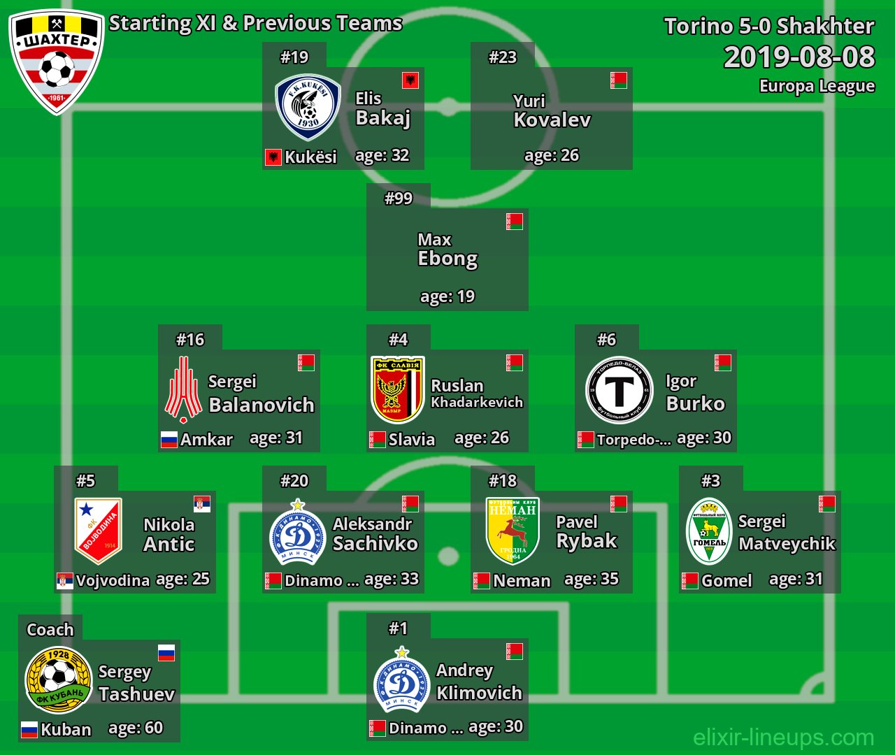 Shakhter Starting XI & Previous Teams 2019-08-08