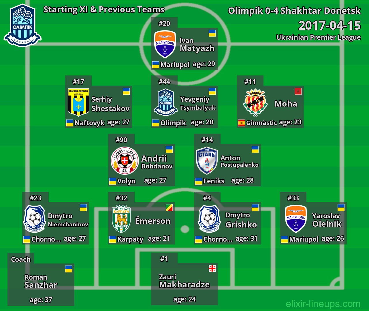 Olimpik Starting XI & Previous Teams 2017-04-15
