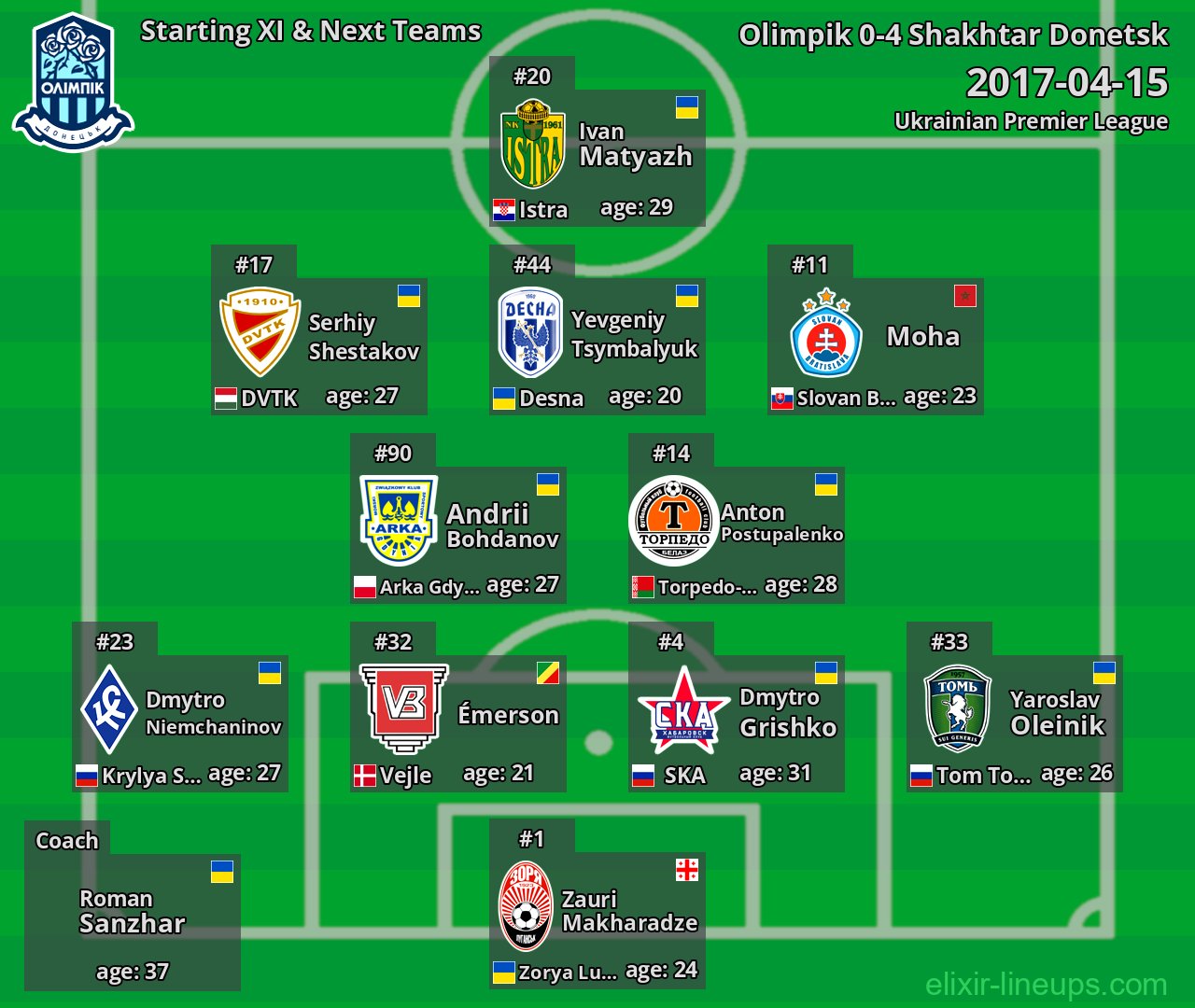 Olimpik Starting XI & Next Teams 2017-04-15