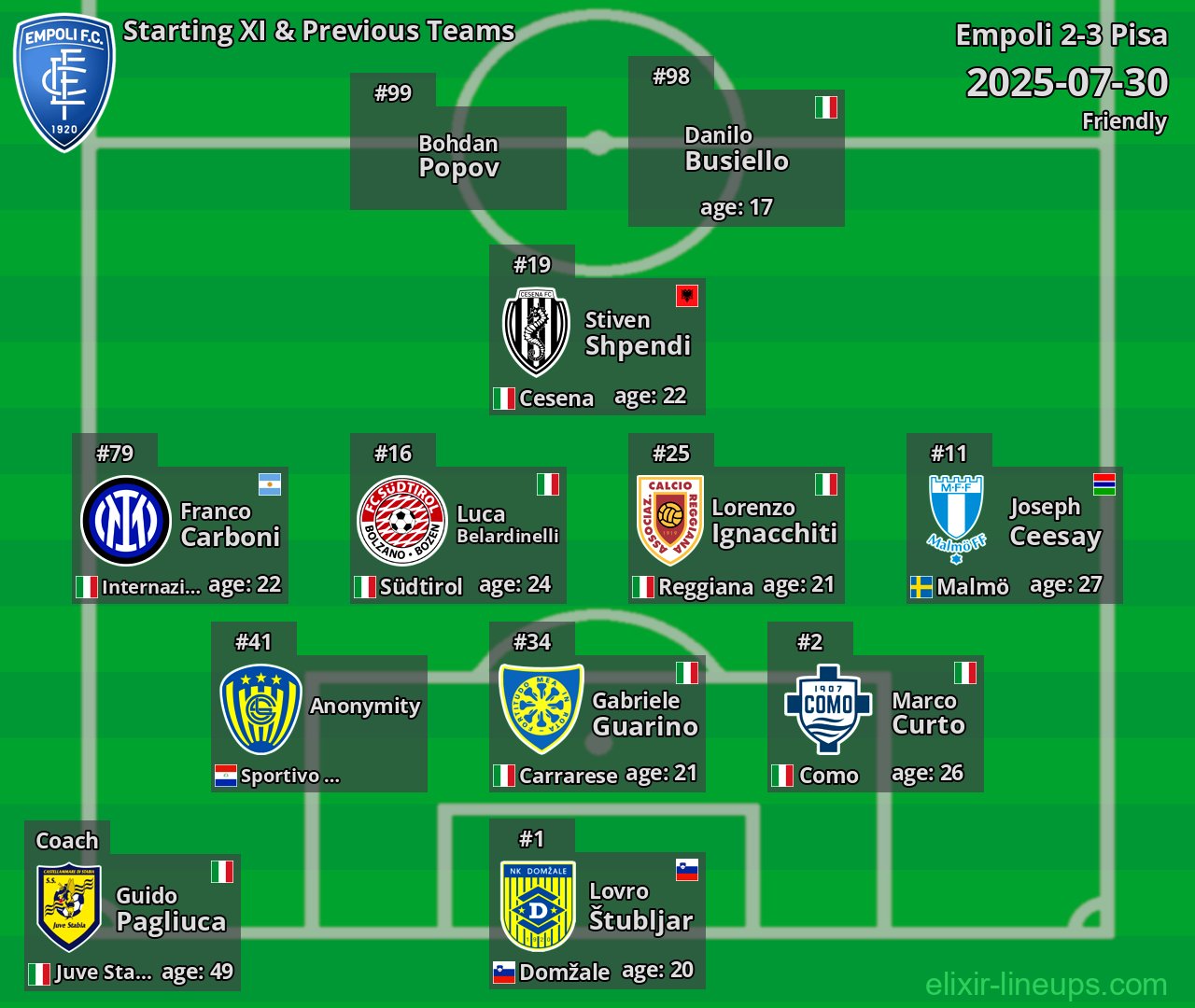 Empoli Starting XI & Previous Teams 2025-07-30
