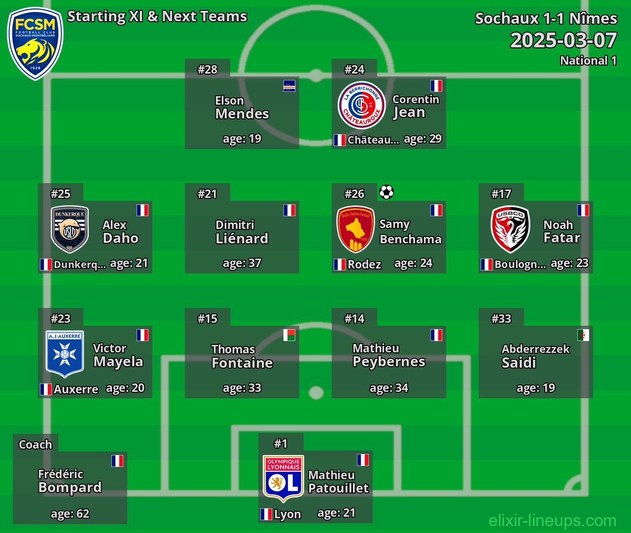 Sochaux Starting XI & Next Teams 2025-03-07