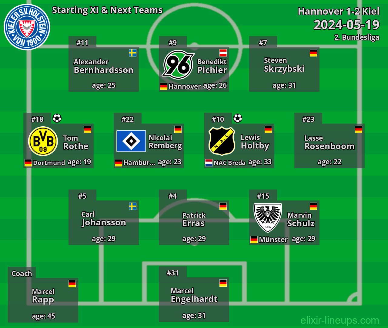 Kiel Starting XI & Next Teams 2024-05-19