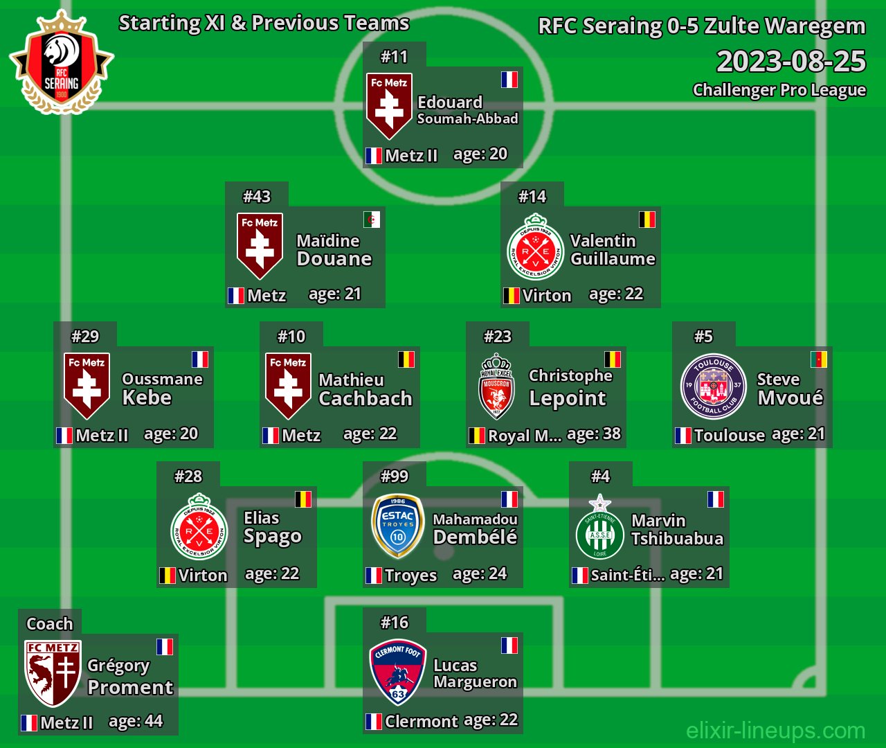 RFC Seraing Starting XI & Previous Teams 2023-08-25