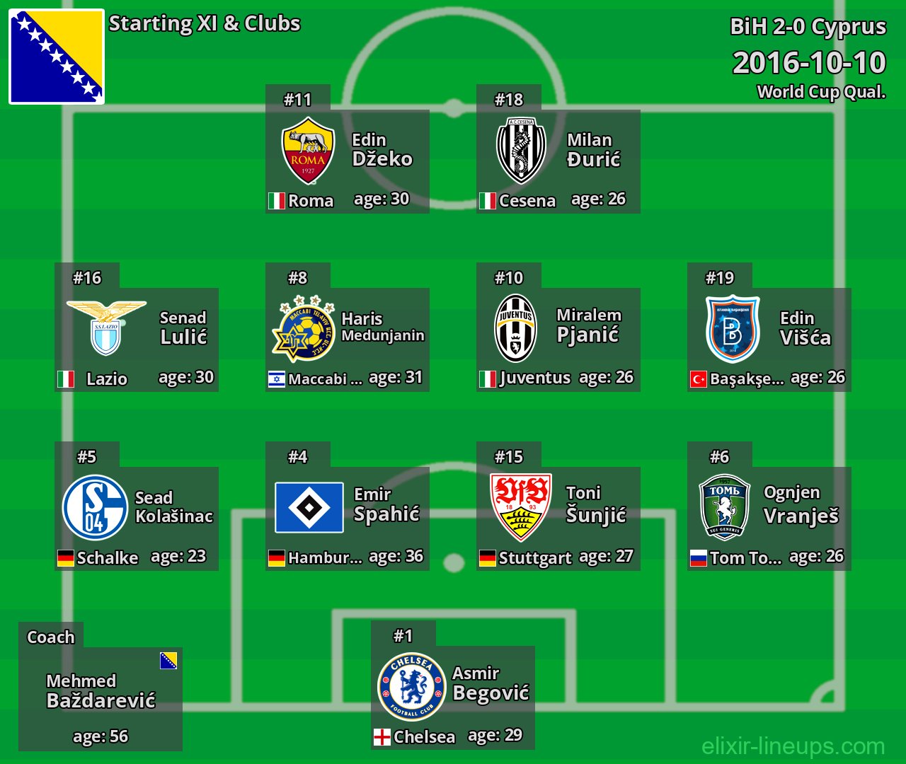 BiH Starting XI 2016-10-10