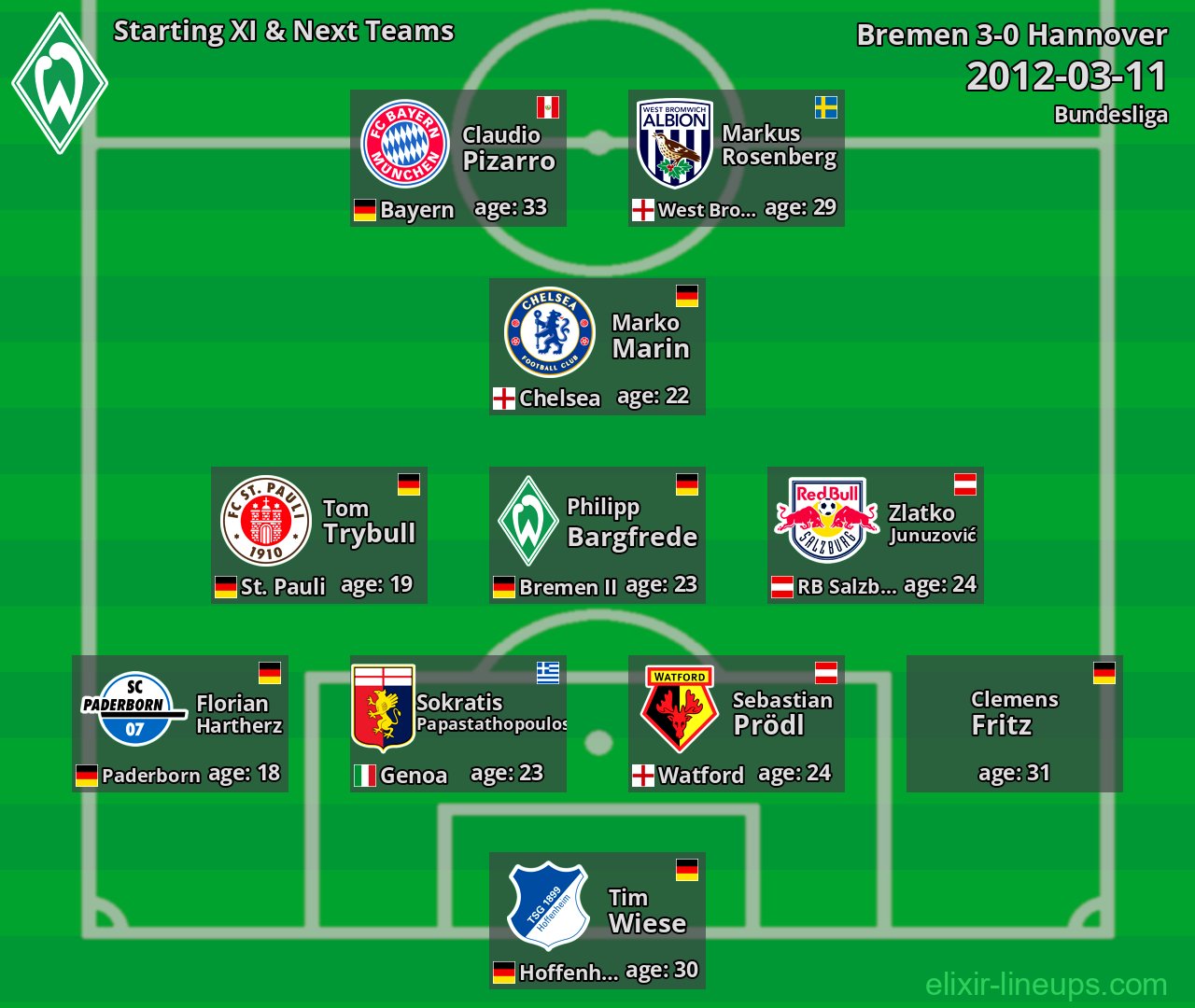 Bremen Starting XI & Next Teams 2012-03-11