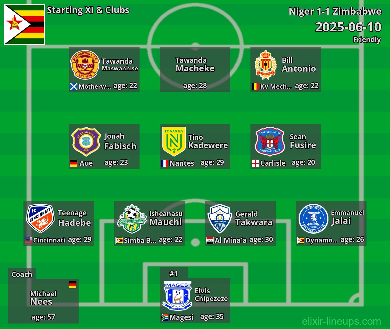 Zimbabwe Starting XI 2025-06-10