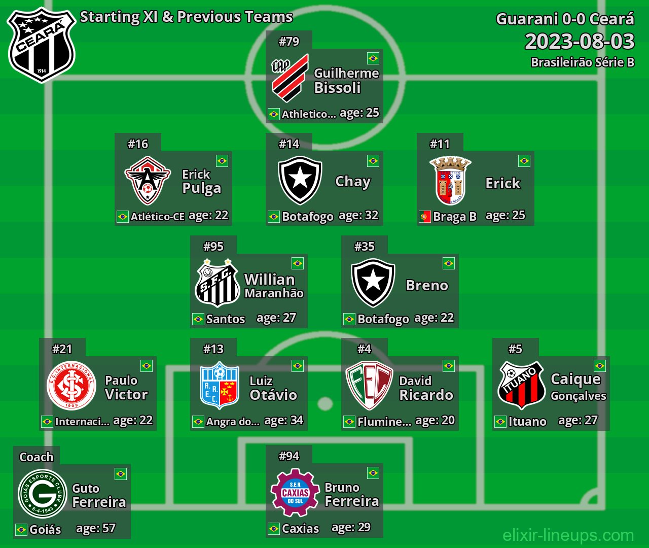 Ceará Starting XI & Previous Teams 2023-08-03