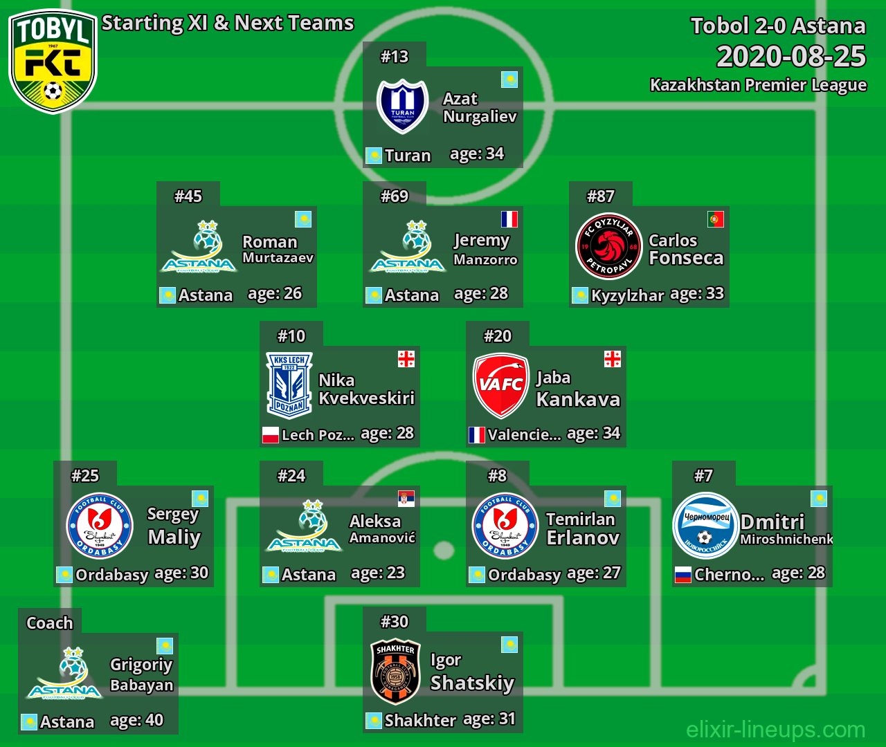 Tobol Starting XI & Next Teams 2020-08-25