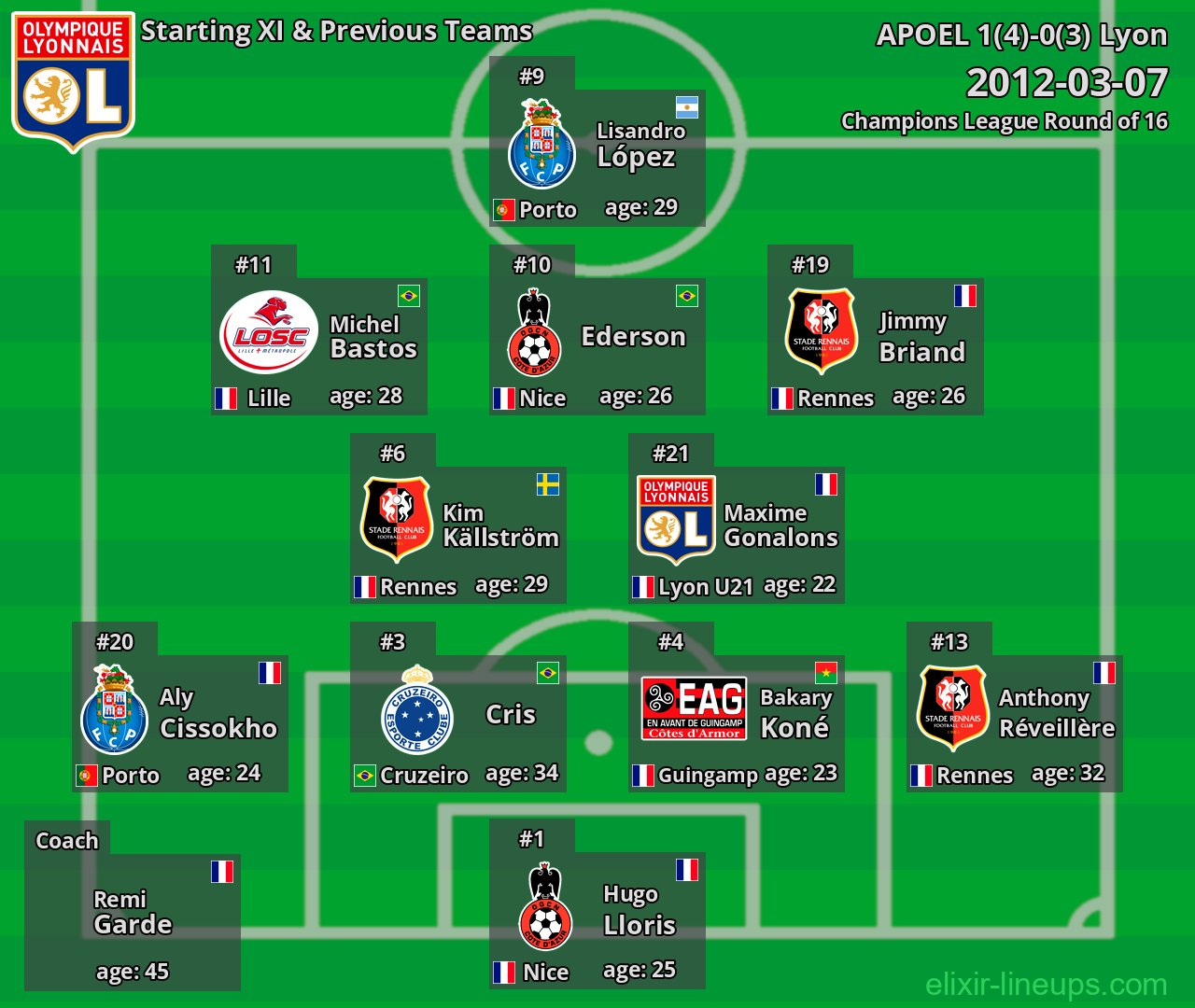 Lyon Starting XI & Previous Teams 2012-03-07
