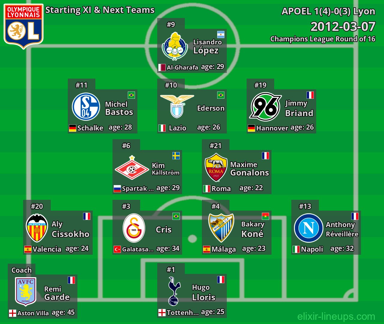 Lyon Starting XI & Next Teams 2012-03-07