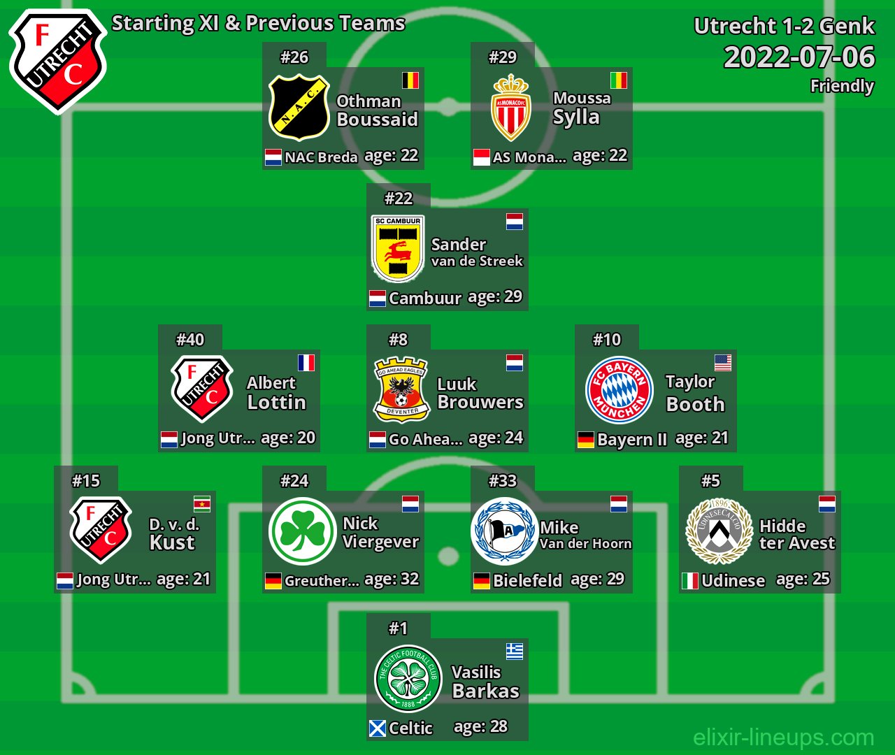 Utrecht Starting XI & Previous Teams 2022-07-06