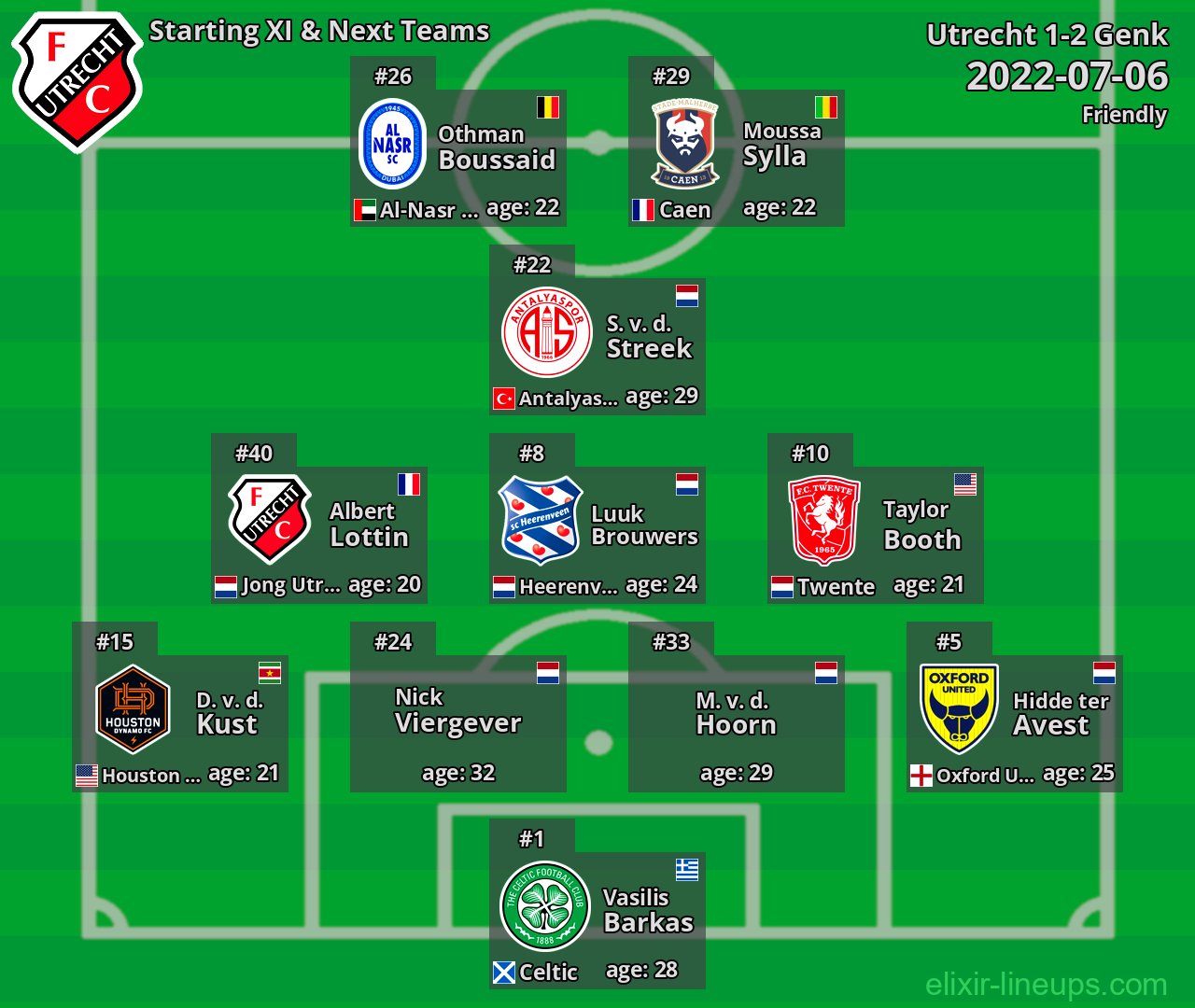 Utrecht Starting XI & Next Teams 2022-07-06