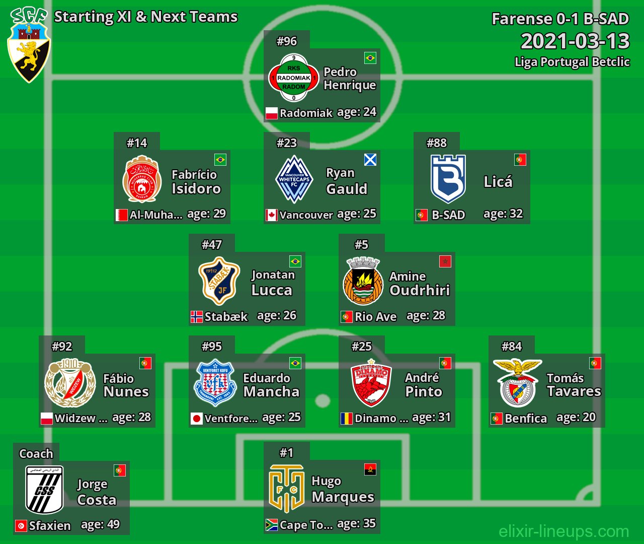 Farense Starting XI & Next Teams 2021-03-13
