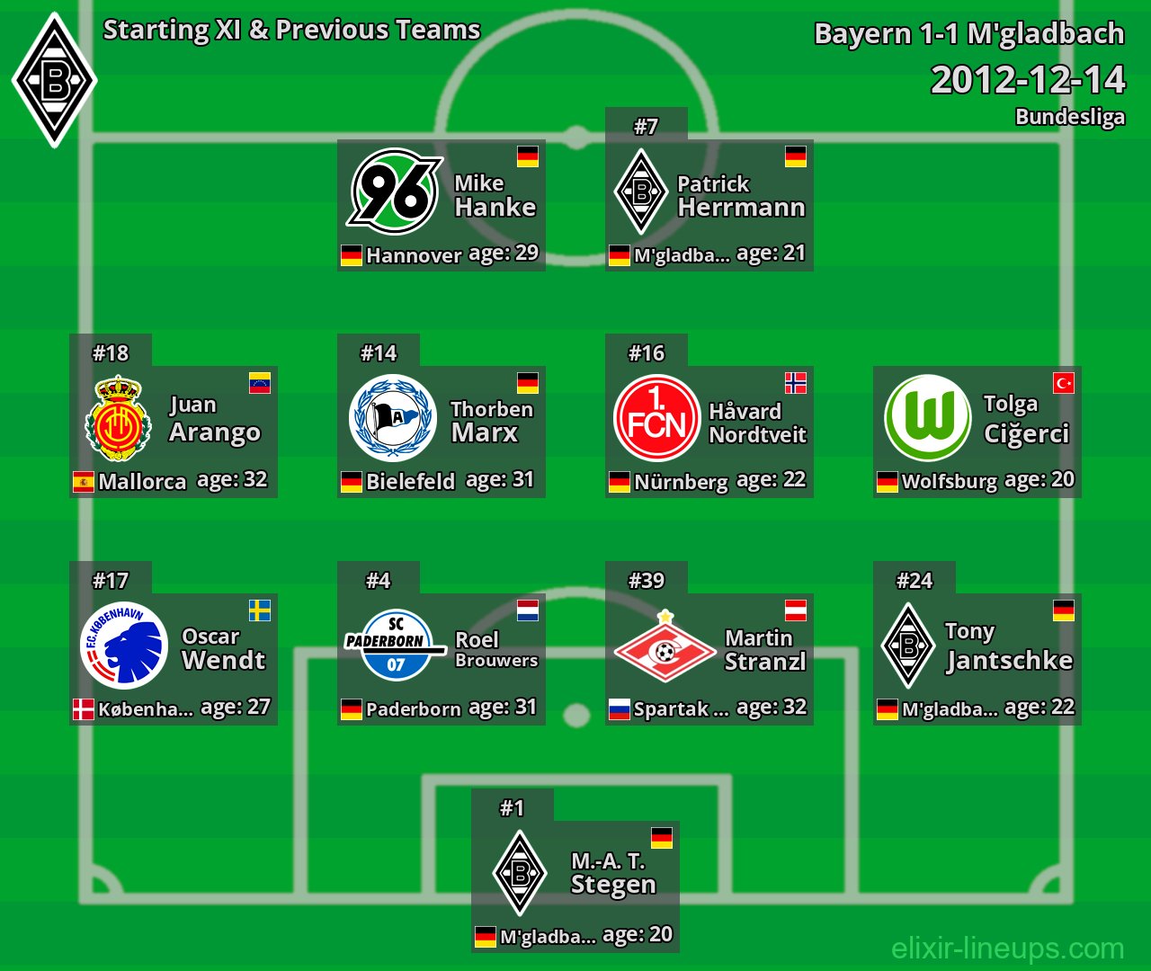 M'gladbach Starting XI & Previous Teams 2012-12-14