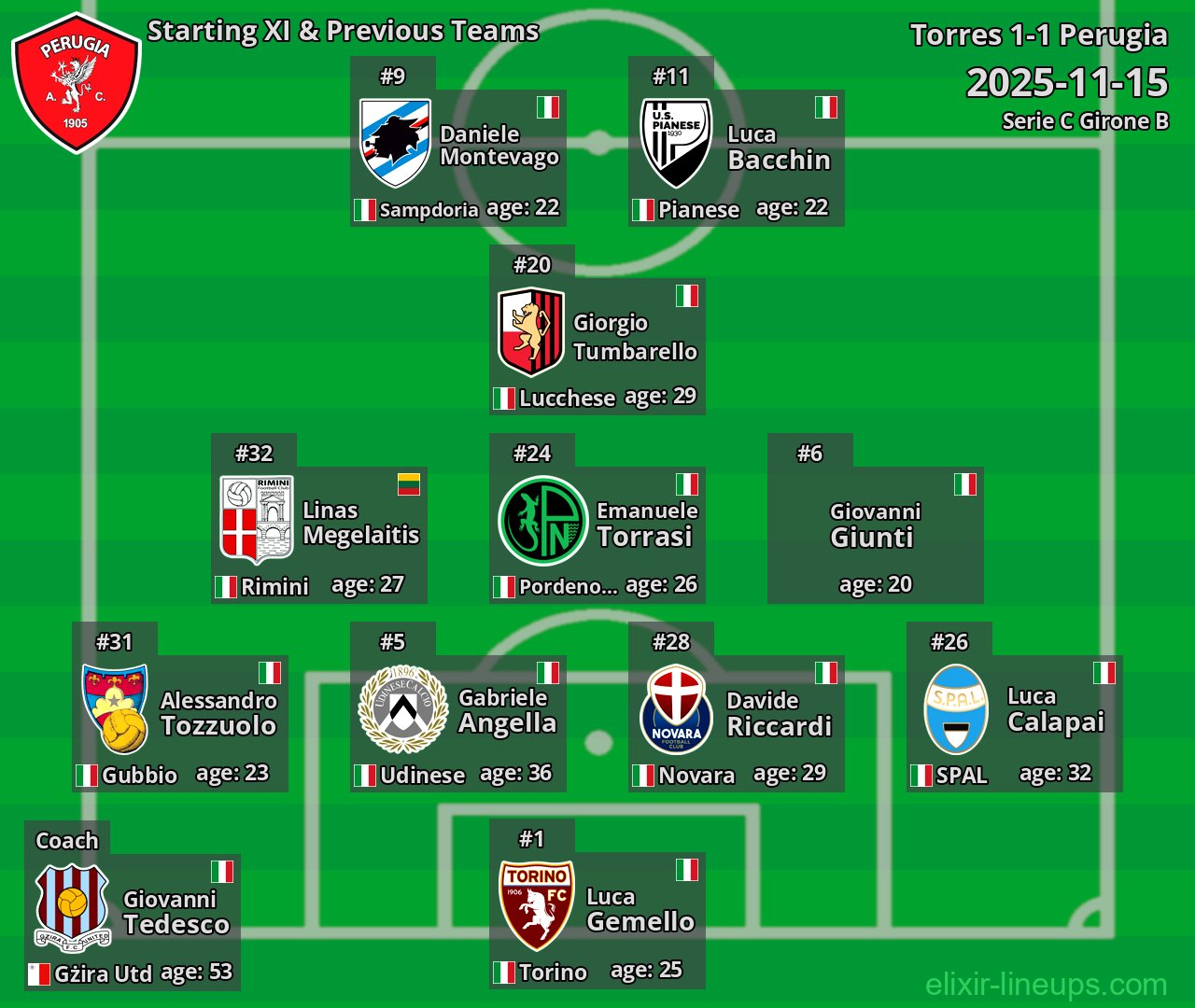 Perugia Starting XI & Previous Teams 2025-11-15