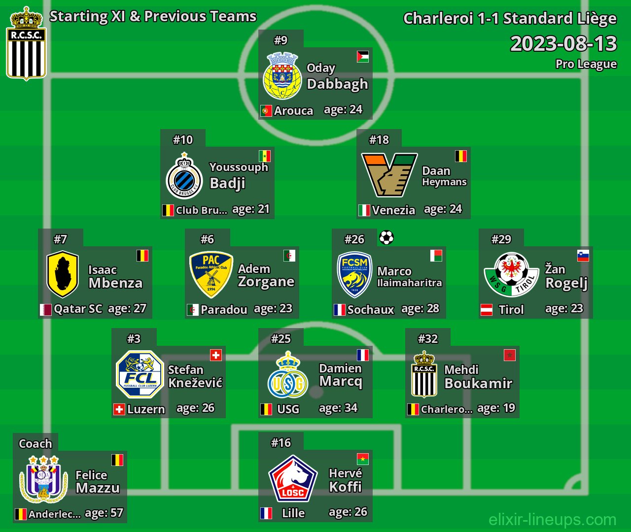 Charleroi Starting XI & Previous Teams 2023-08-13