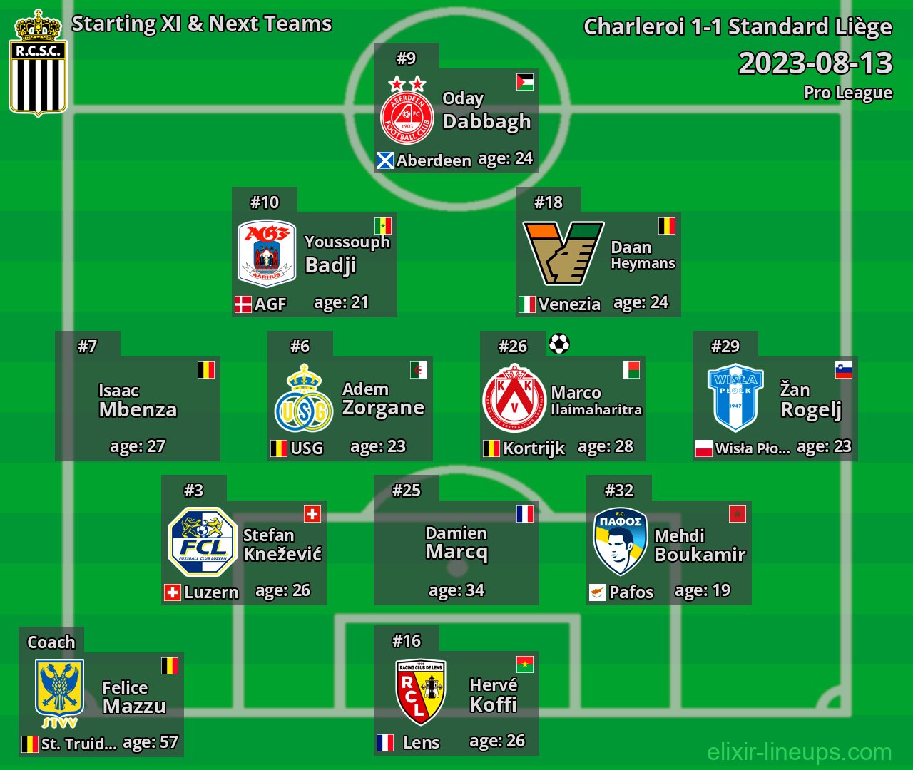 Charleroi Starting XI & Next Teams 2023-08-13