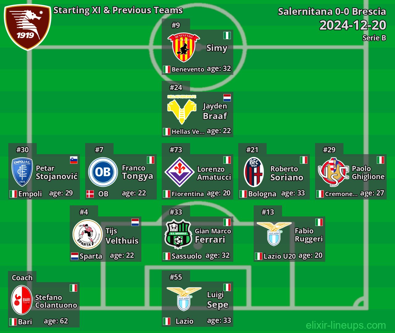 Salernitana Starting XI & Previous Teams 2024-12-20