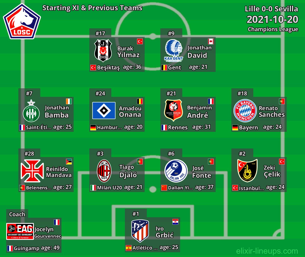 Lille Starting XI & Previous Teams 2021-10-20