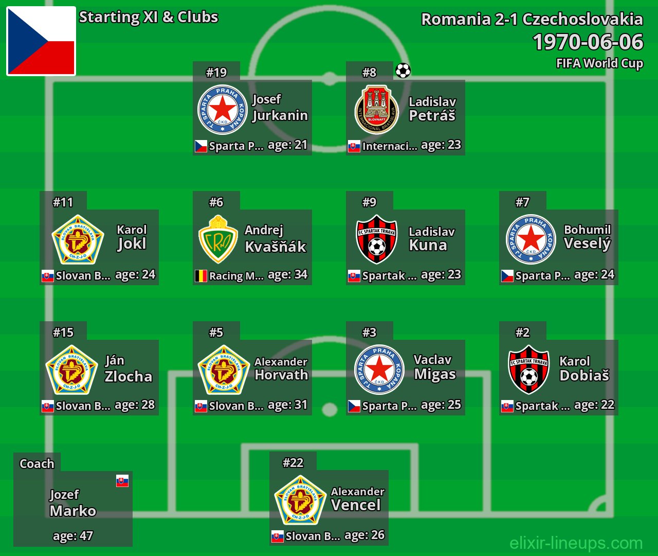Czechoslovakia Starting XI 1970-06-06