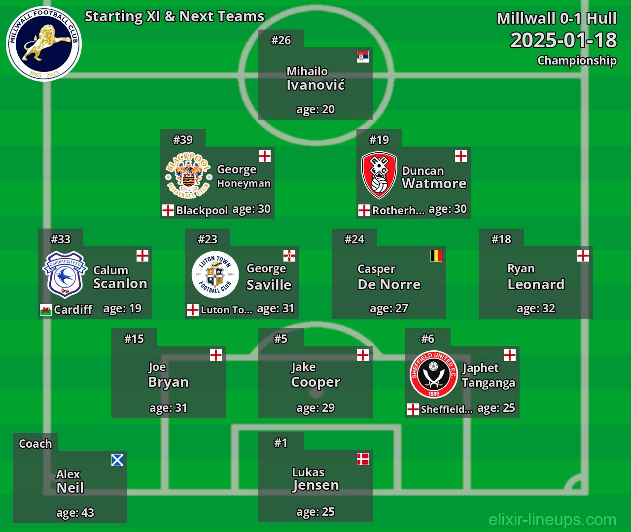 Millwall Starting XI & Next Teams 2025-01-18