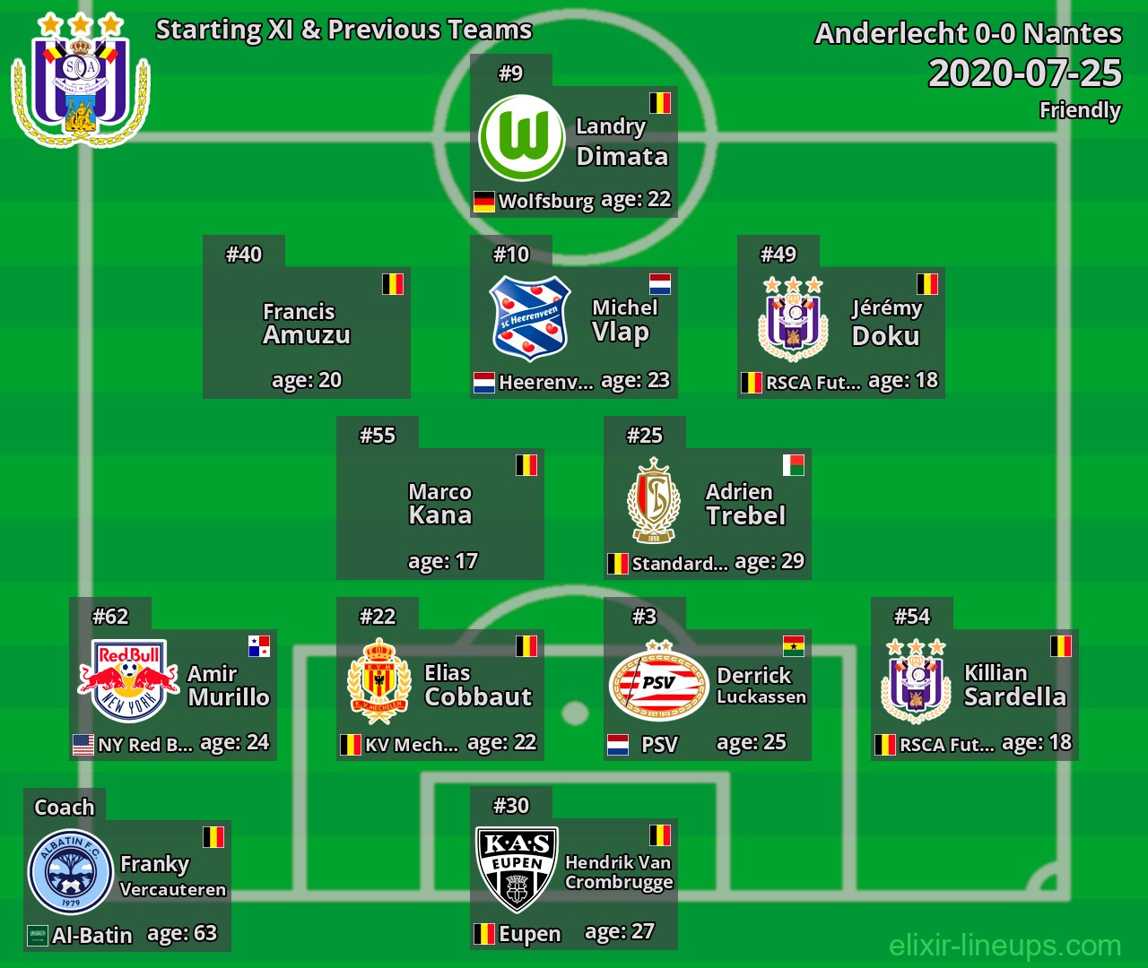 Anderlecht Starting XI & Previous Teams 2020-07-25