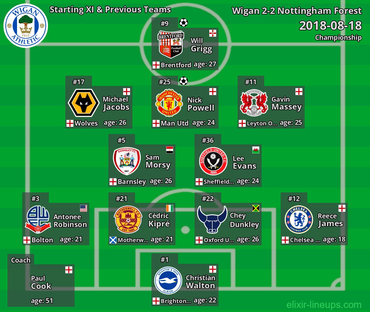 Wigan Starting XI & Previous Teams 2018-08-18