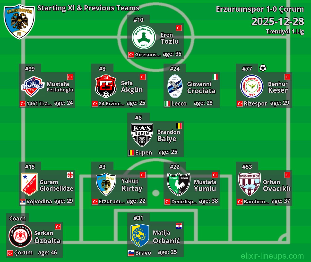 Erzurumspor Starting XI & Previous Teams 2025-12-28