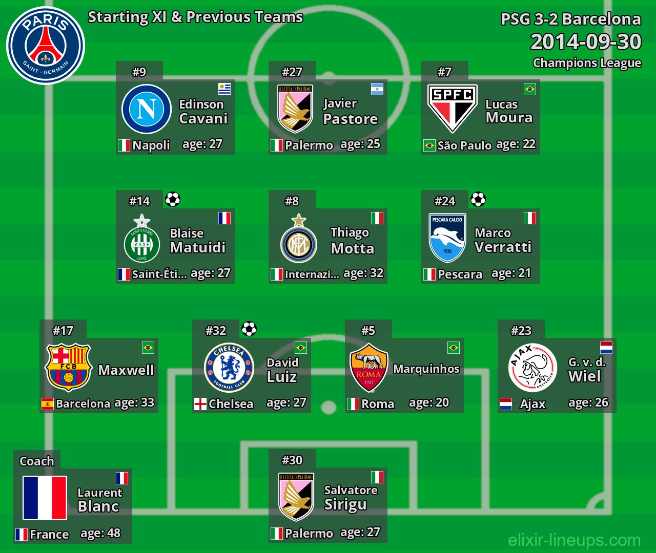 PSG Starting XI & Previous Teams 2014-09-30