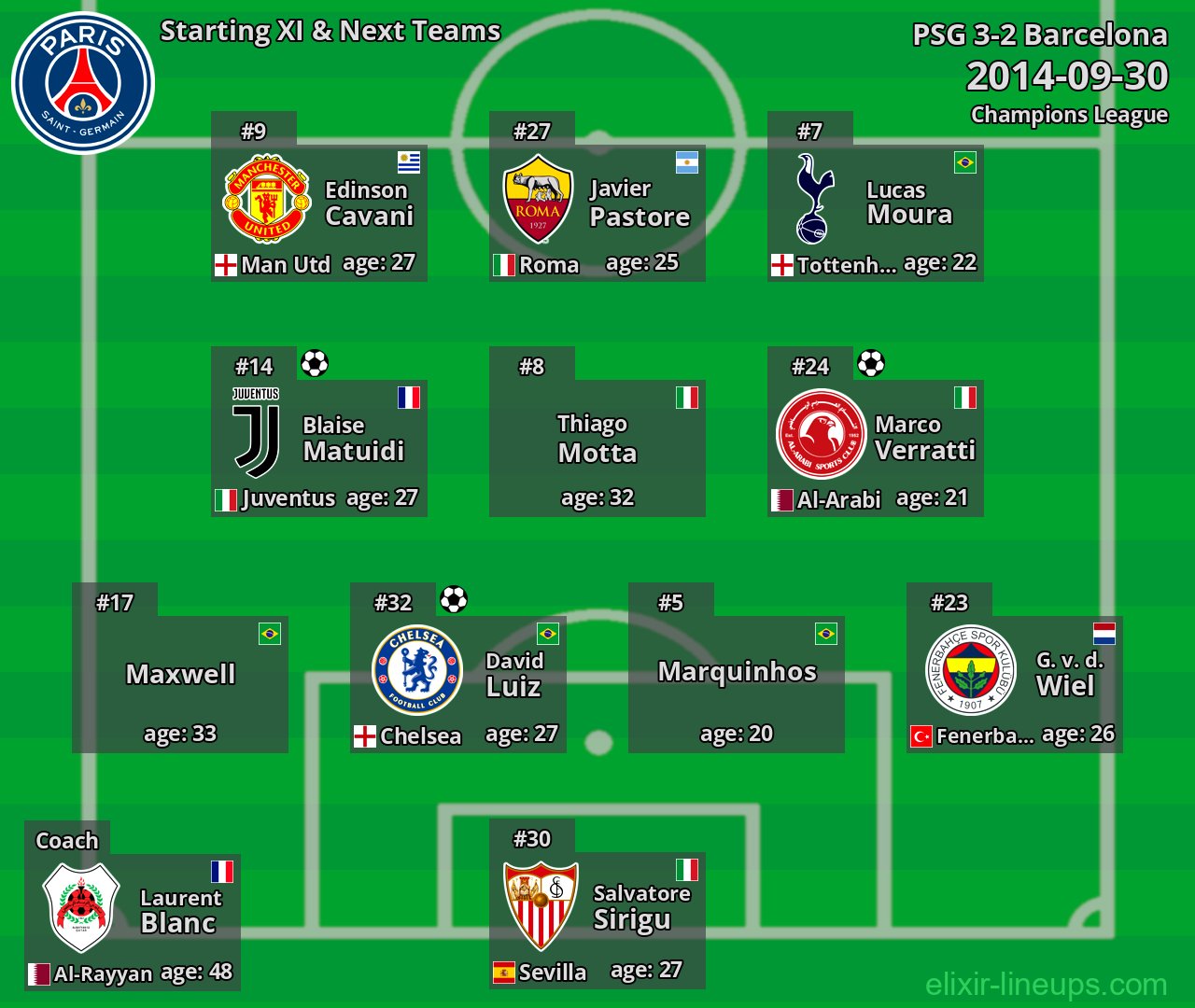PSG Starting XI & Next Teams 2014-09-30