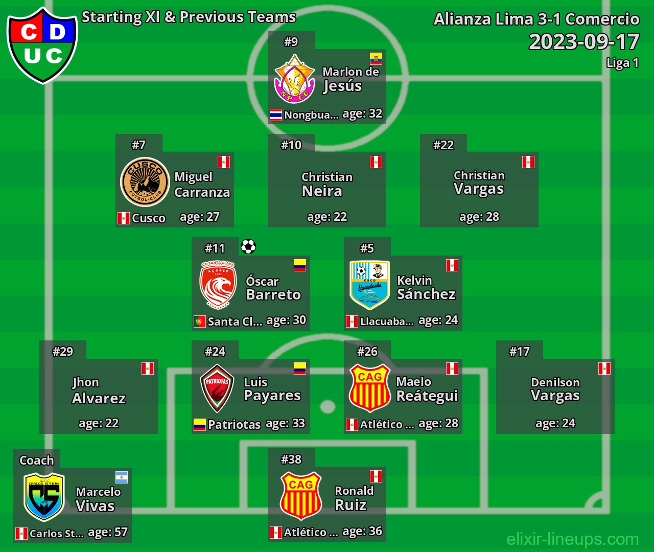 Comercio Starting XI & Previous Teams 2023-09-17