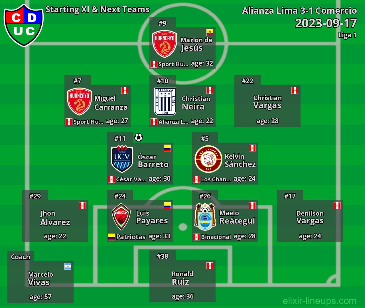 Comercio Starting XI & Next Teams 2023-09-17