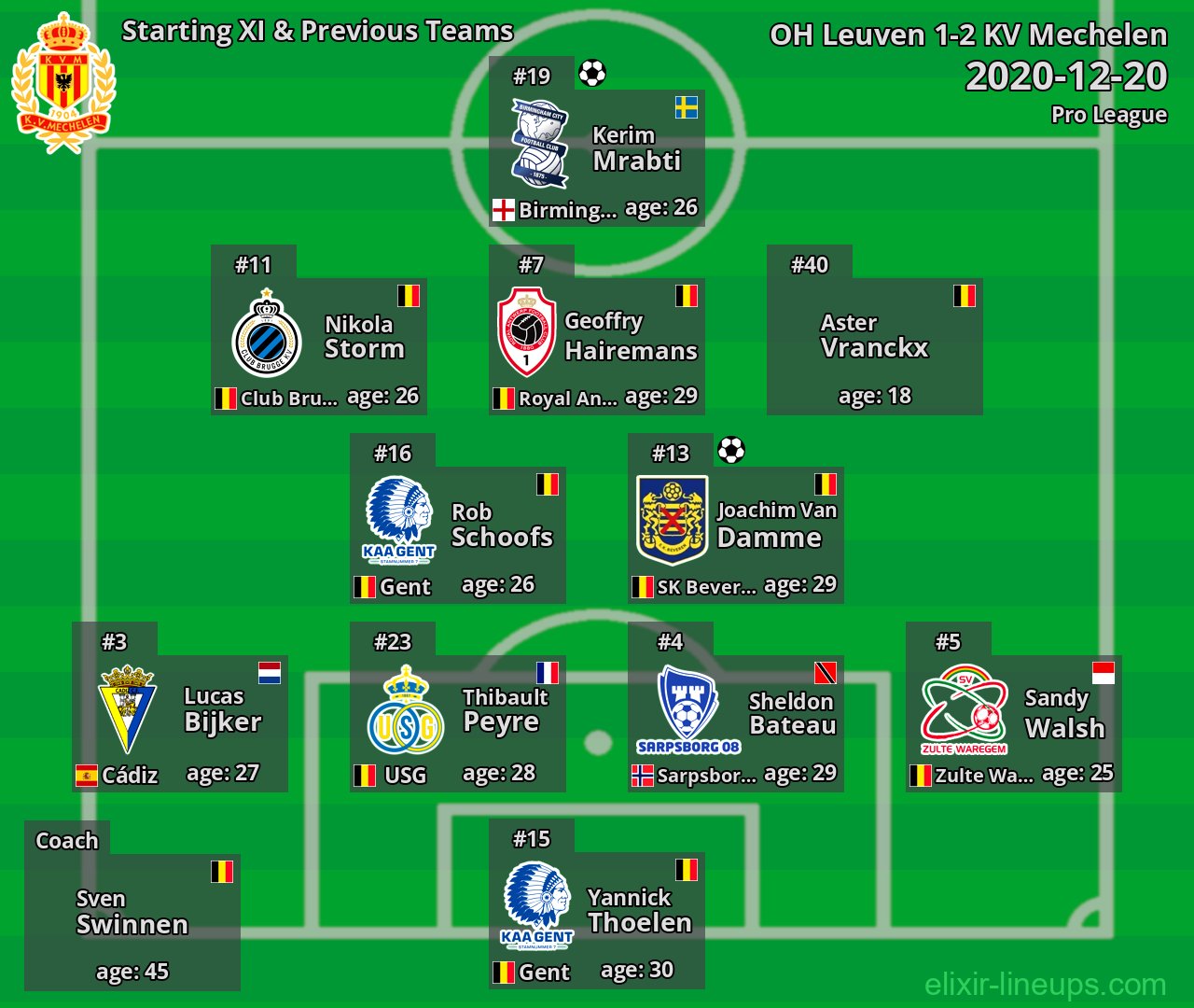 KV Mechelen Starting XI & Previous Teams 2020-12-20