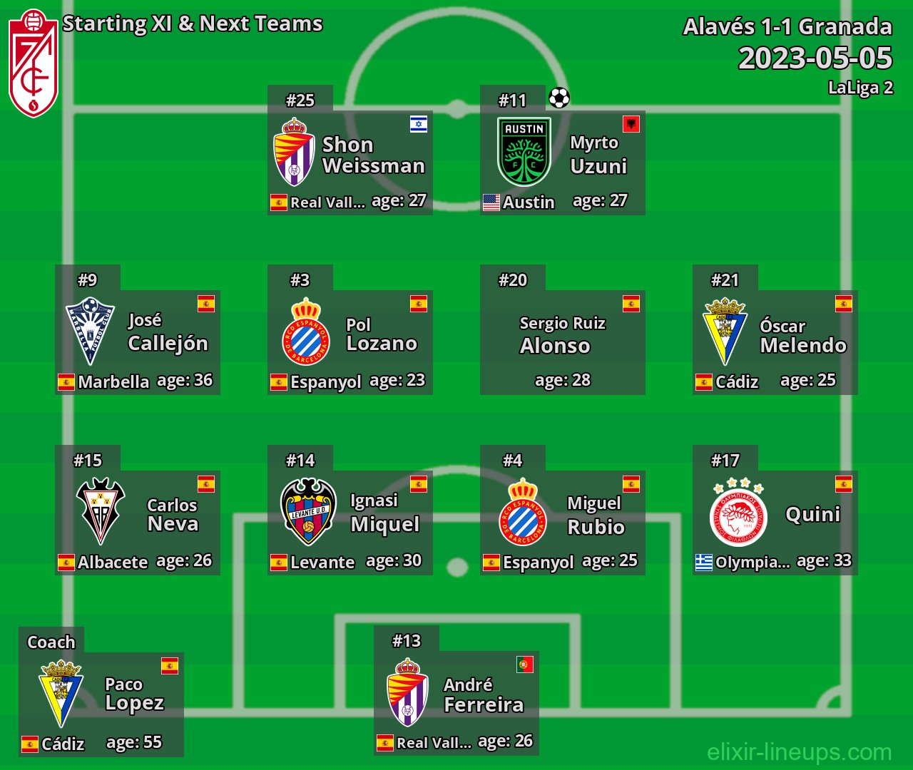 Granada Starting XI & Next Teams 2023-05-05
