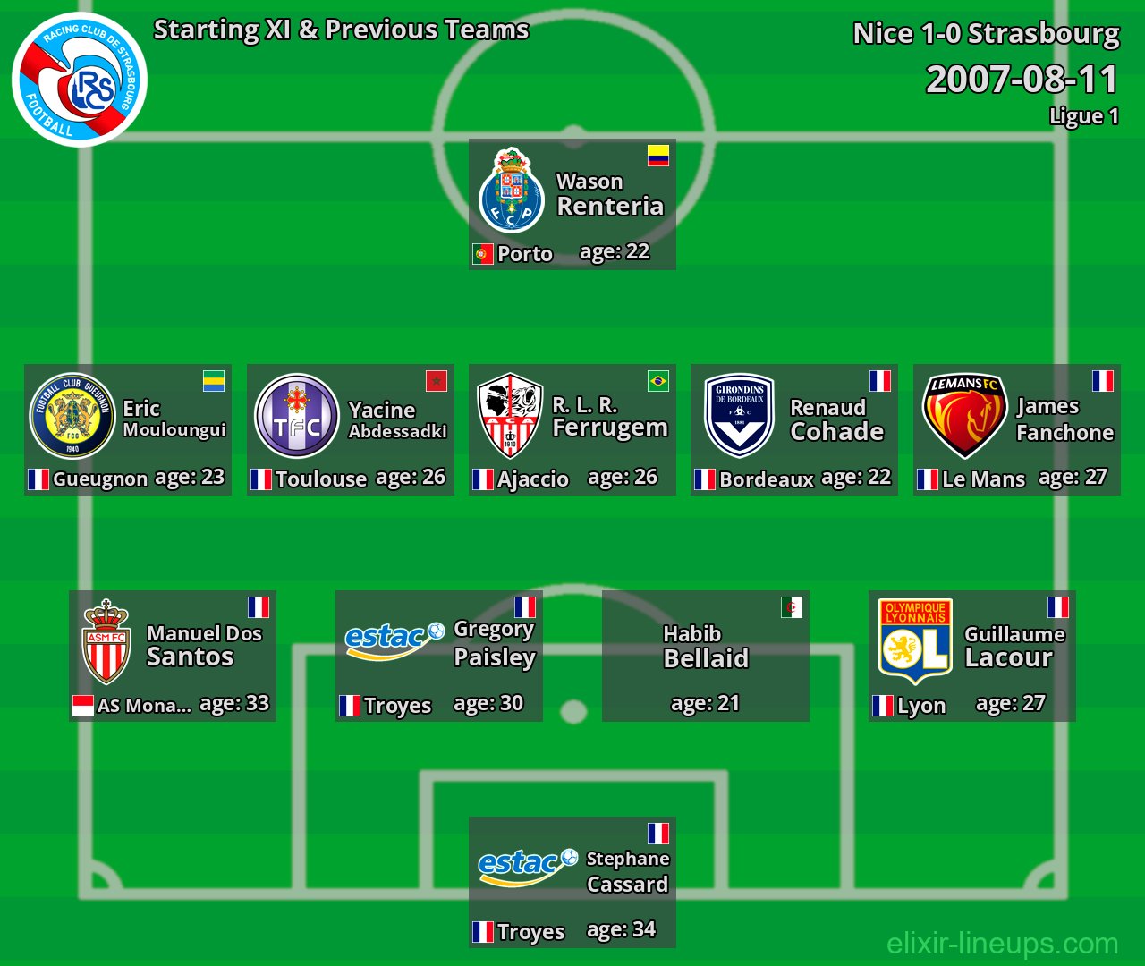 Strasbourg Starting XI & Previous Teams 2007-08-11