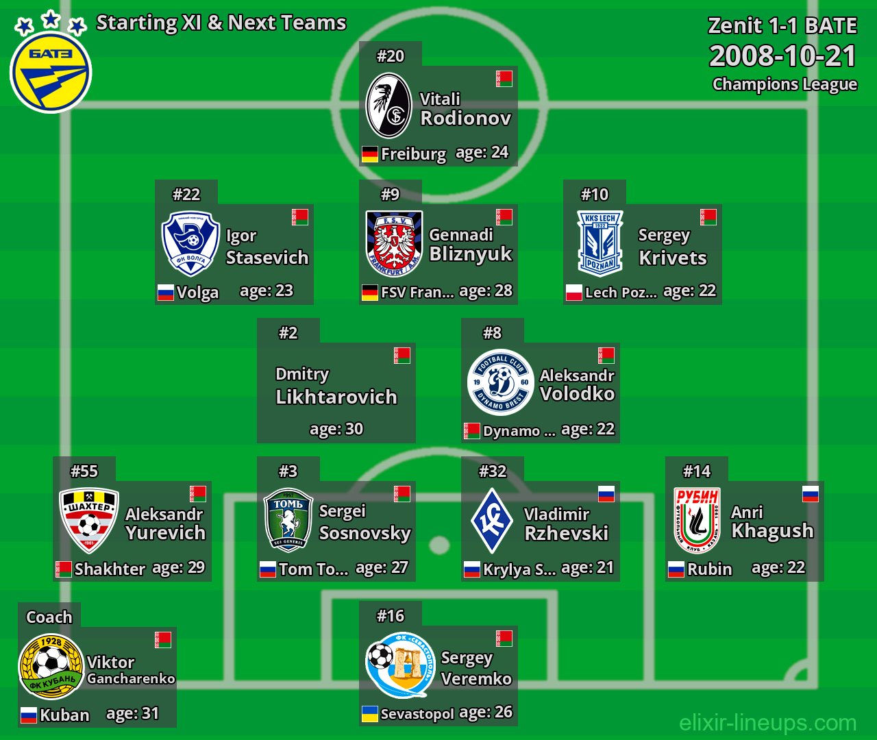BATE Starting XI & Next Teams 2008-10-21