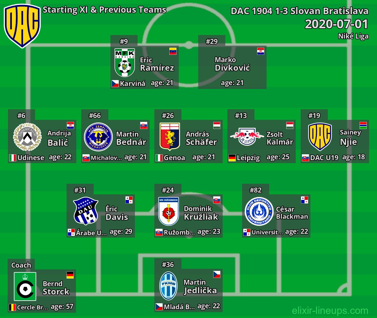 DAC 1904 Starting XI & Previous Teams 2020-07-01
