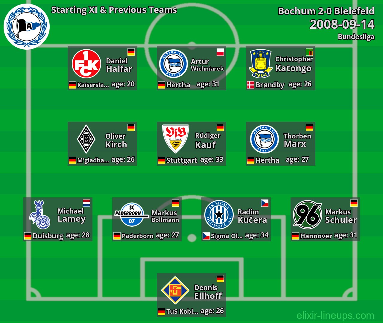 Bielefeld Starting XI & Previous Teams 2008-09-14