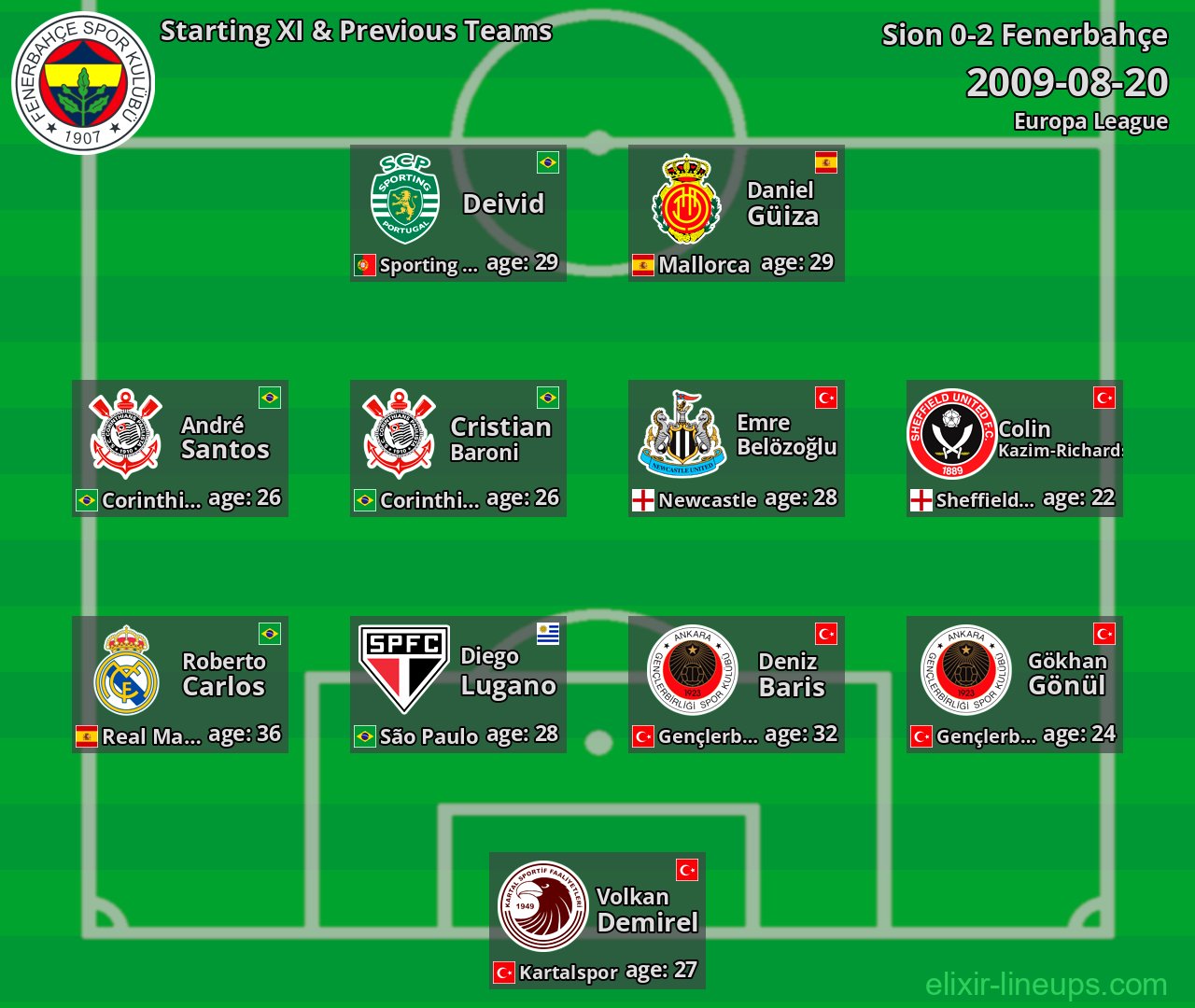 Fenerbahçe Starting XI & Previous Teams 2009-08-20