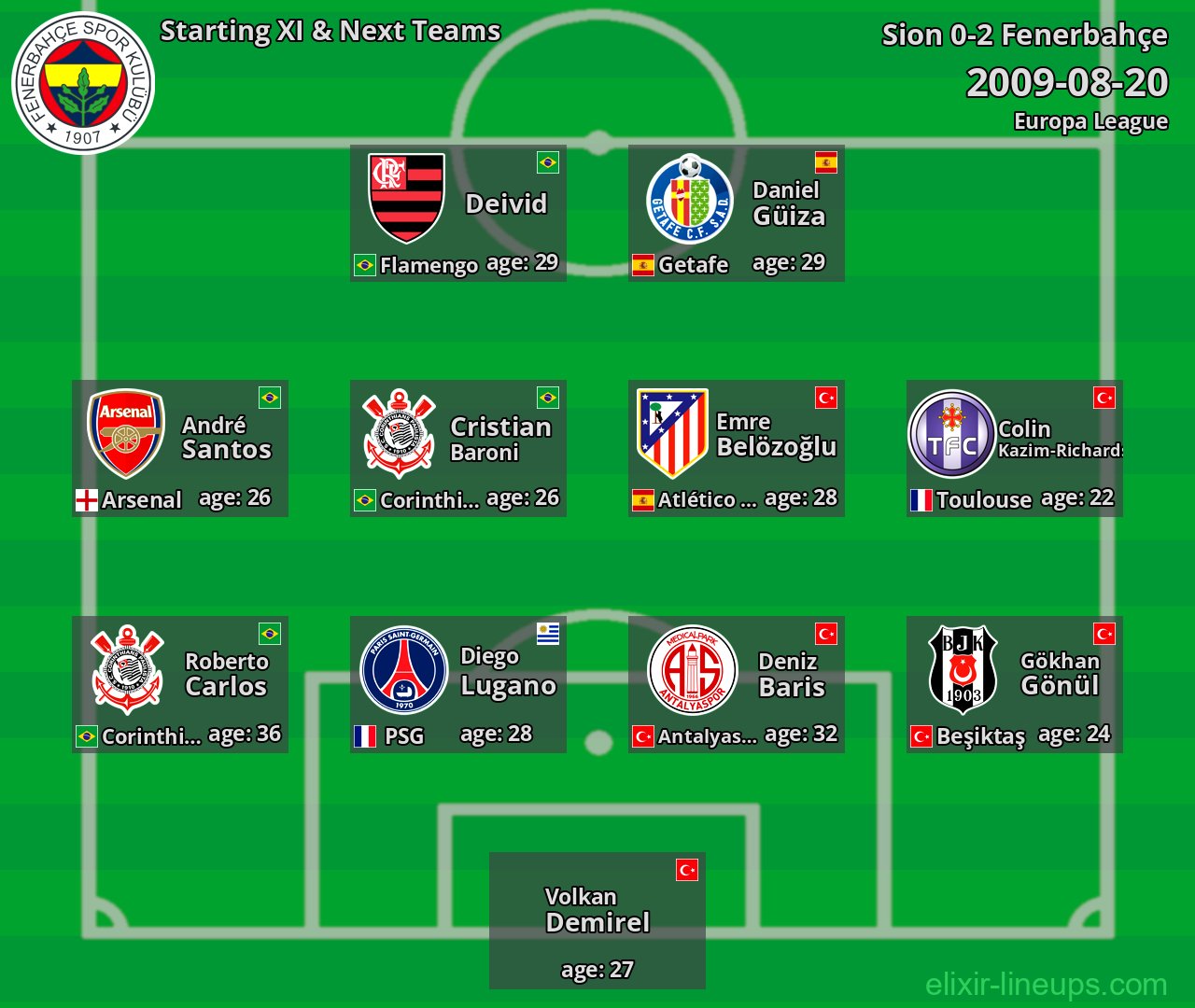 Fenerbahçe Starting XI & Next Teams 2009-08-20