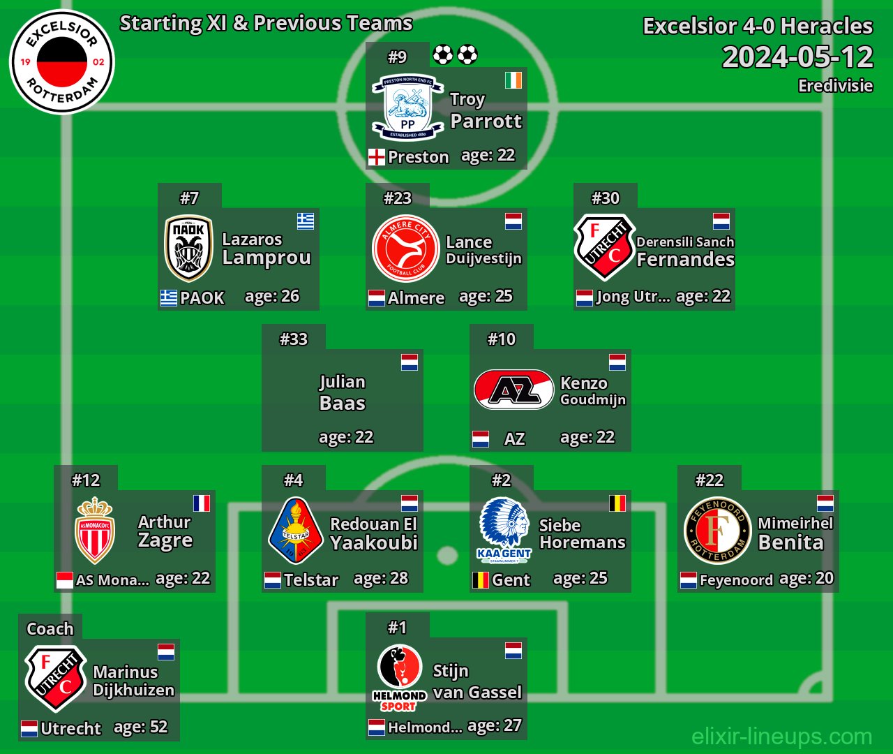 Excelsior Starting XI & Previous Teams 2024-05-12
