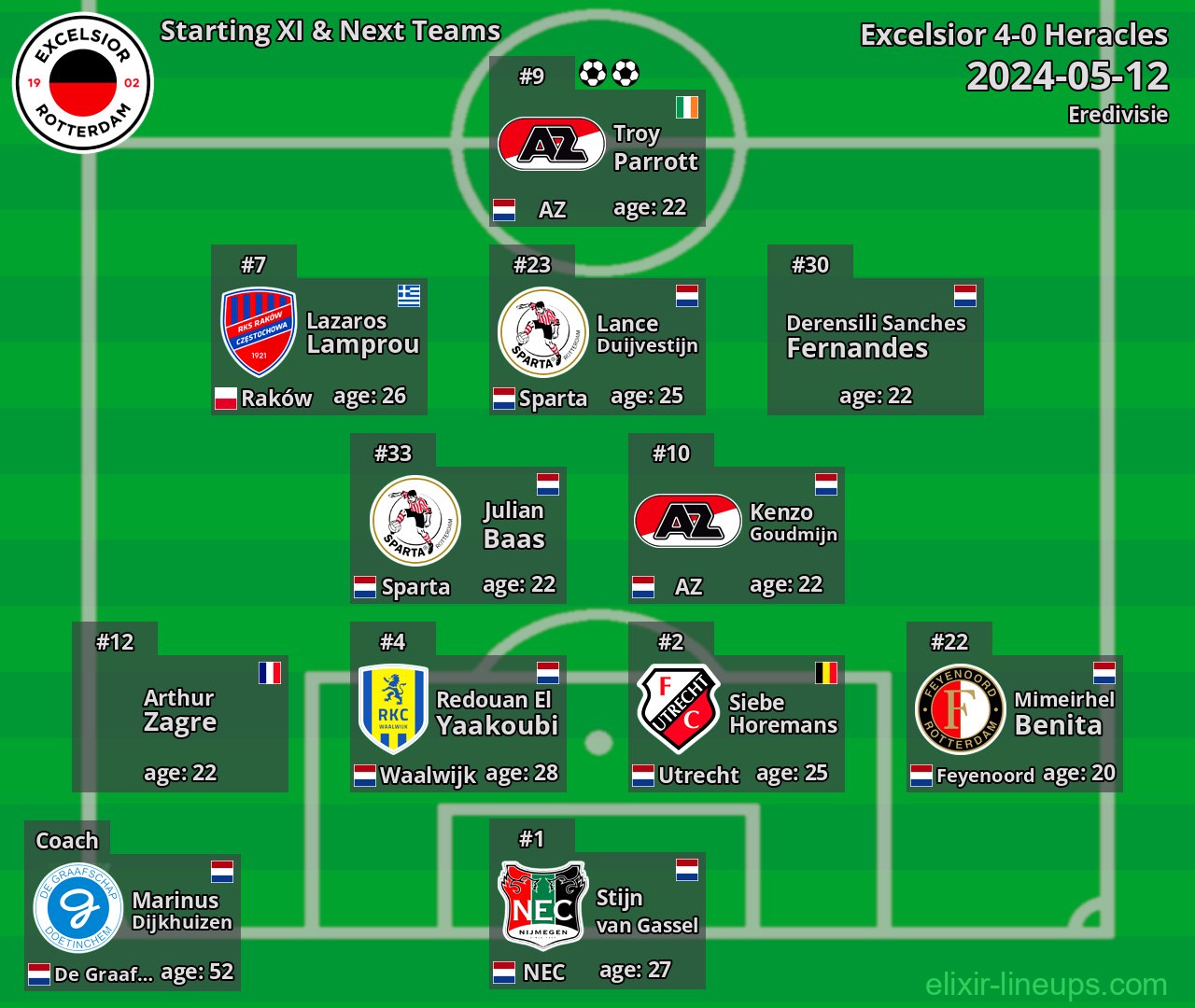 Excelsior Starting XI & Next Teams 2024-05-12