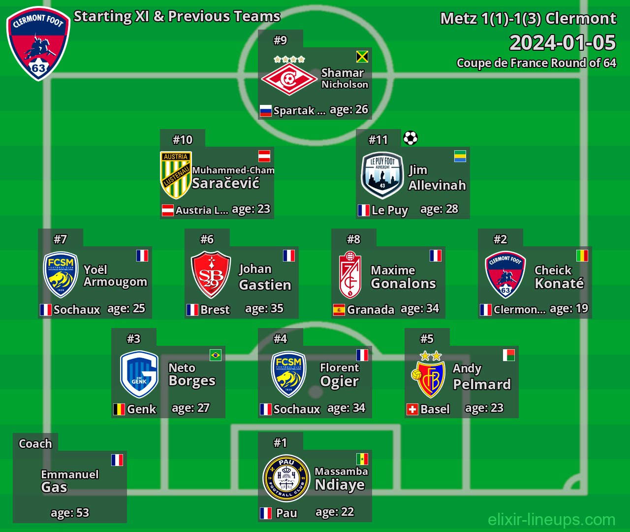 Clermont Starting XI & Previous Teams 2024-01-05