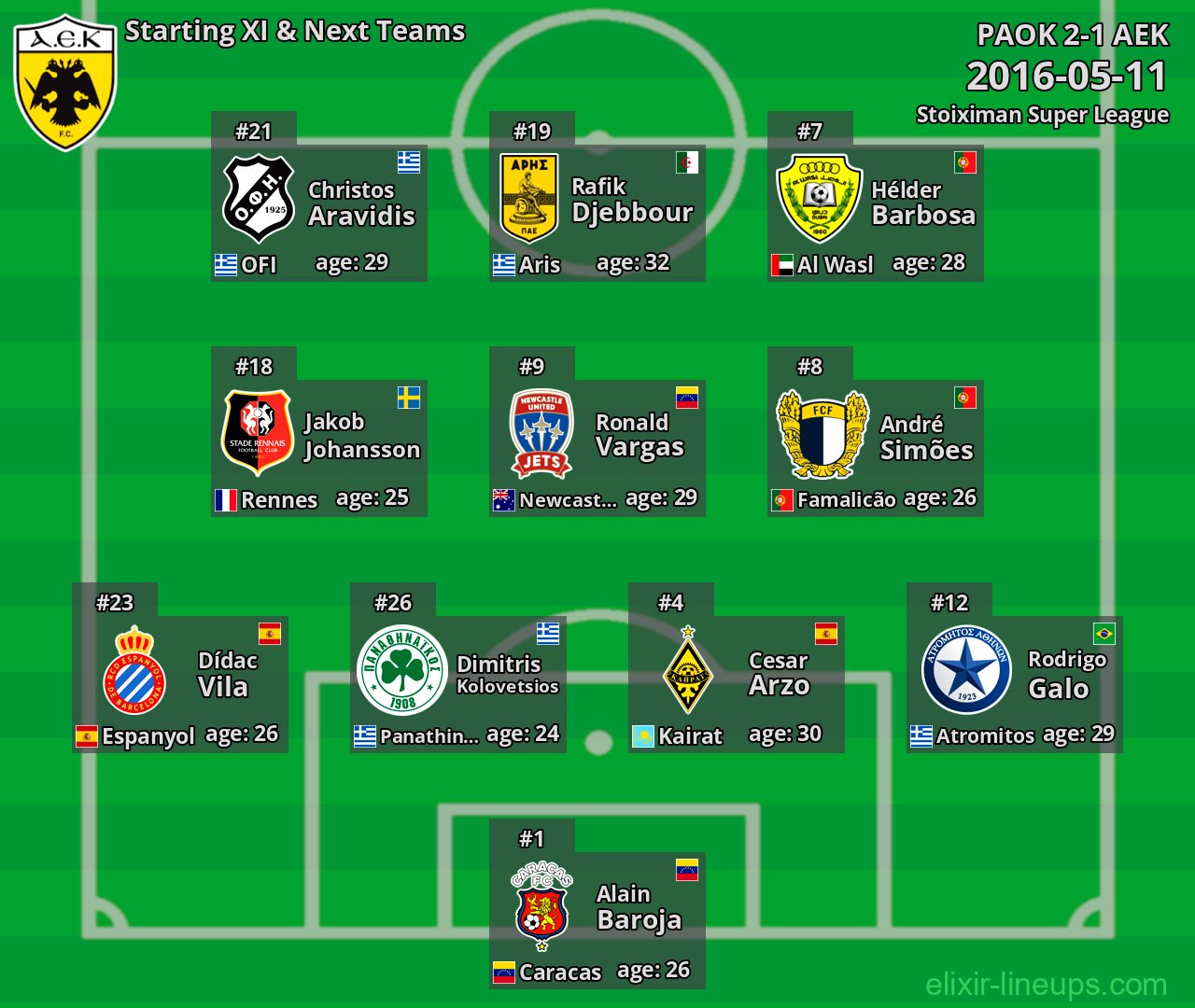 AEK Starting XI & Next Teams 2016-05-11