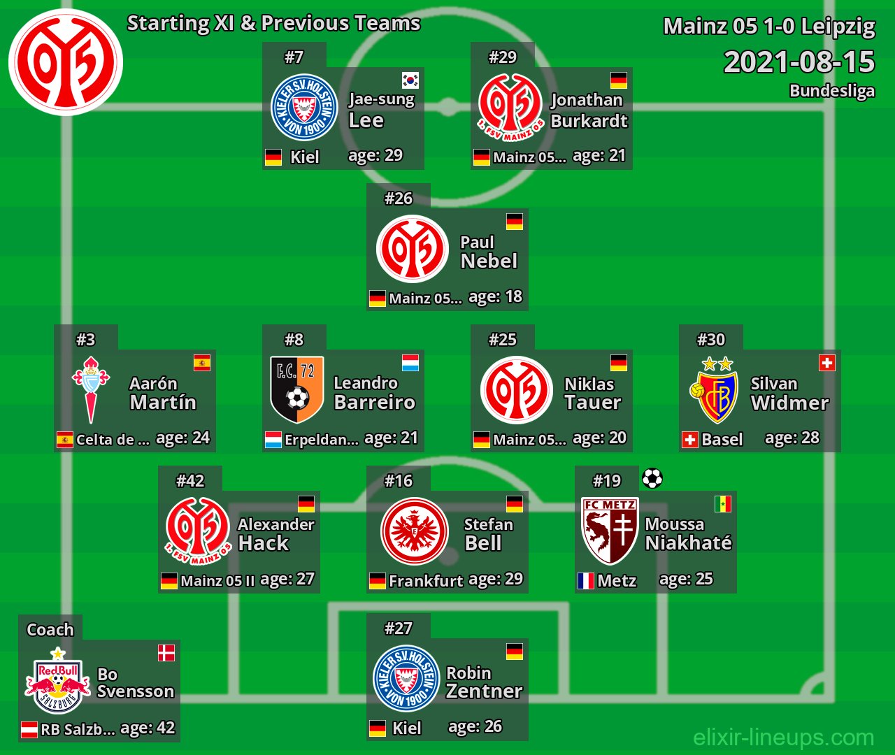 Mainz 05 Starting XI & Previous Teams 2021-08-15