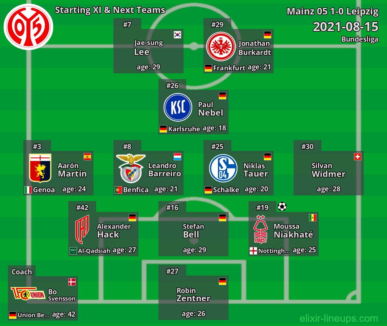 Mainz 05 Starting XI & Next Teams 2021-08-15