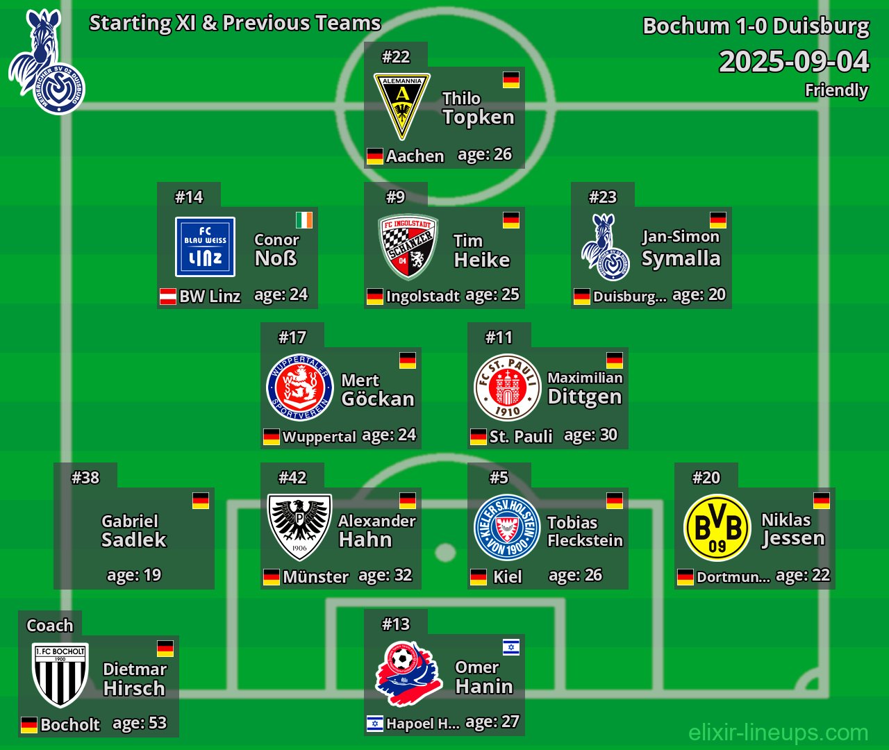 Duisburg Starting XI & Previous Teams 2025-09-04