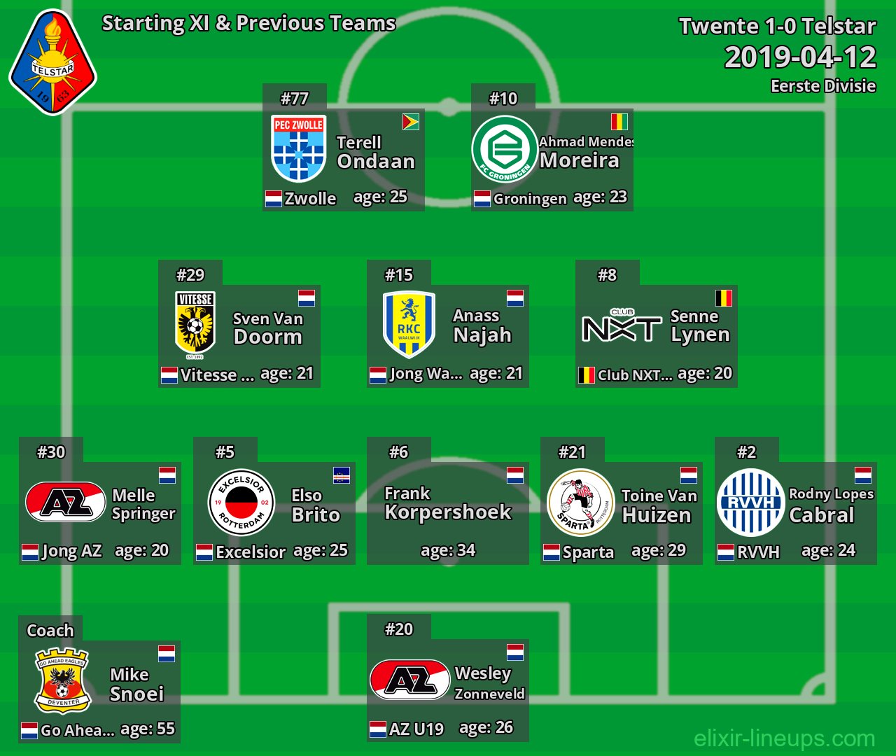 Telstar Starting XI & Previous Teams 2019-04-12