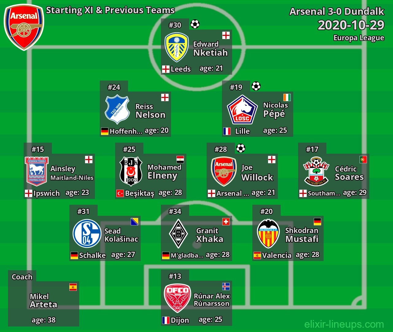 Arsenal Starting XI & Previous Teams 2020-10-29