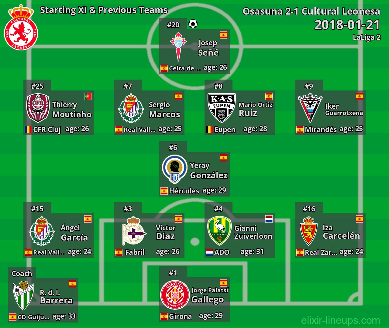 Cultural Leonesa Starting XI & Previous Teams 2018-01-21